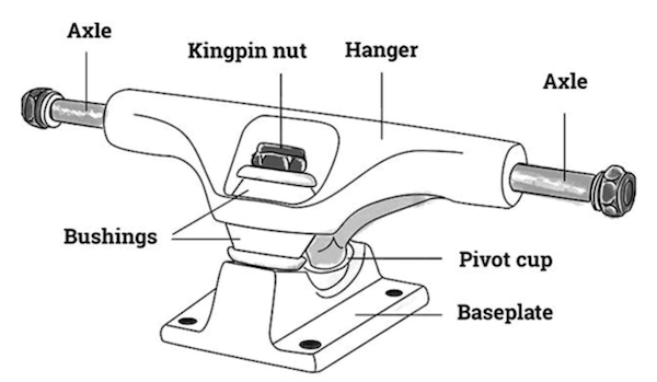 skateboard components