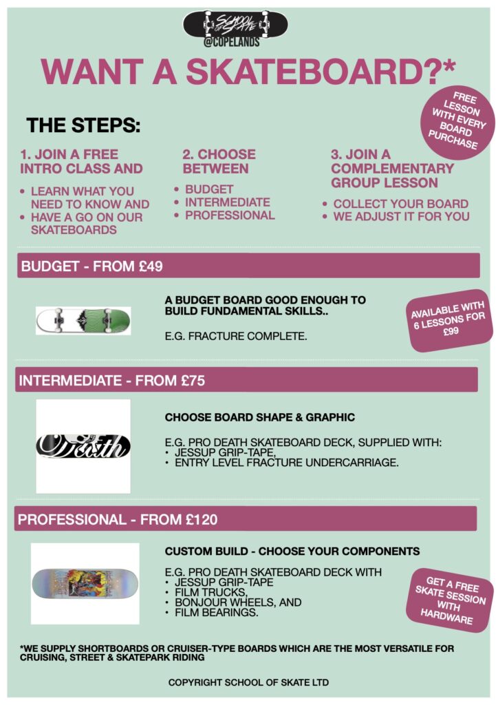 Copelands skateboard purchase journey